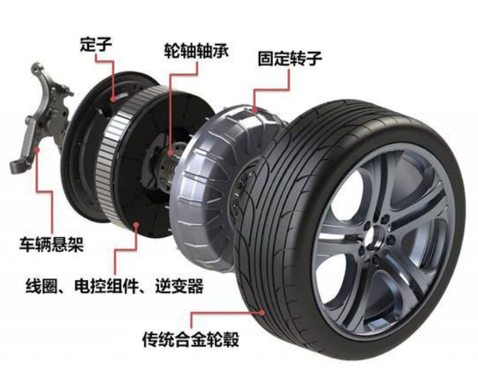 Shuairui®: မော်တော်ယာဉ်များတွင်အသုံးချပရိုဂရမ်မျိုးစုံ drushless DC Motor
